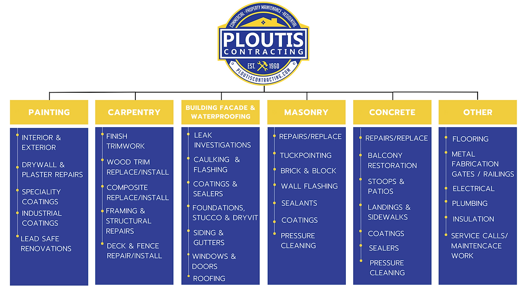 Ploutis Contracting - Industries We Serve